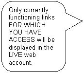 Rounded Rectangular Callout: Only currently functioning links FOR WHICH YOU HAVE ACCESS will be displayed in the LIVE web account.